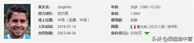 切尔西若日尼奥进球纪录,若日尼奥欧洲杯传球
