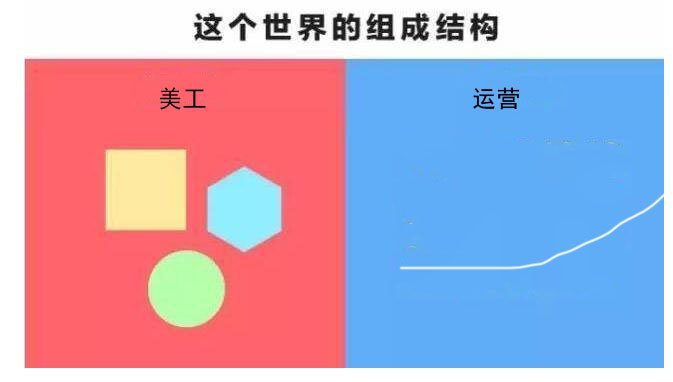淘宝运营和美工的区别,淘宝运营与美工