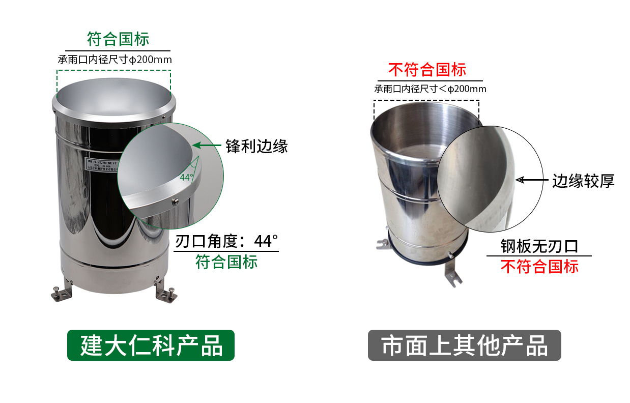 一体式气象站介绍,高精度一体式气象站优点