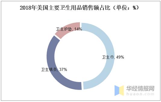 亚洲卫生棉条市场发展报告,卫生巾市场分析的痛点和对策
