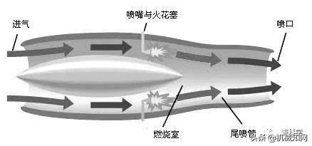 飞机前面有两个螺旋桨是什么原理,纸飞机为什么能飞起来原理演示