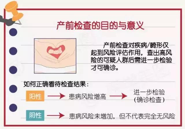 怎样看懂产检报告单,产检检查单解读书籍