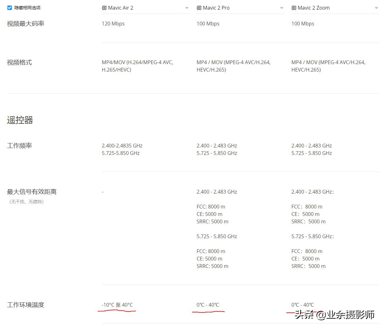 大疆御MavicAir2有多香，通过数据对比御2告诉你，纯干货