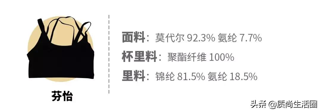 vfu运动文胸和迪卡侬哪个好,大罩杯防震运动文胸迪卡侬