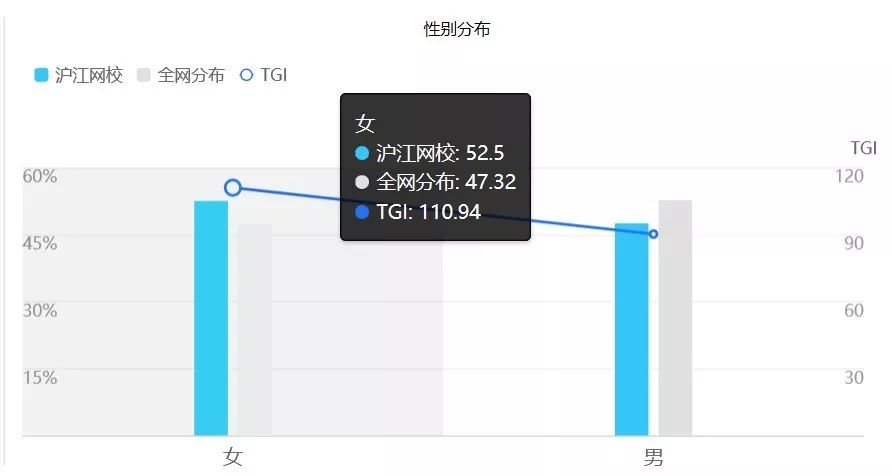 沪江网校智能学习,每天深度体验一款app