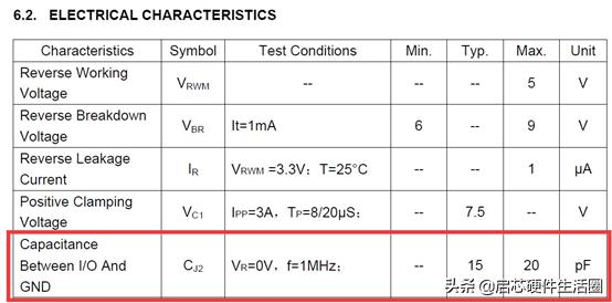 做电源芯片需要二极管的技术吗,硬件电路二极管特性