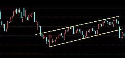 技术分析k线形态介绍,k线形态趋势分析