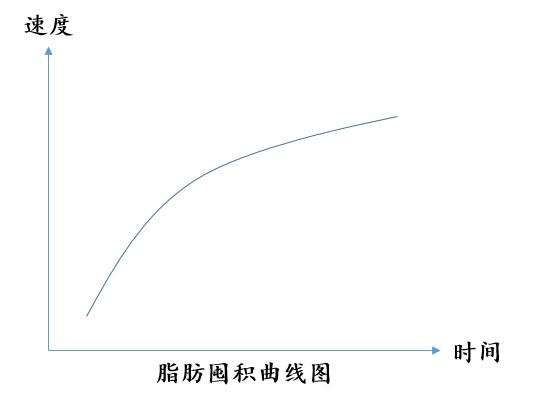 戒掉夜宵的最减肥的方法,几招不用吃药的减肥方法