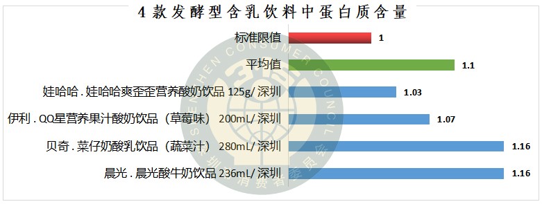 伊利益生菌乳酸菌糖分,伊利乳酸菌和益生菌哪个好