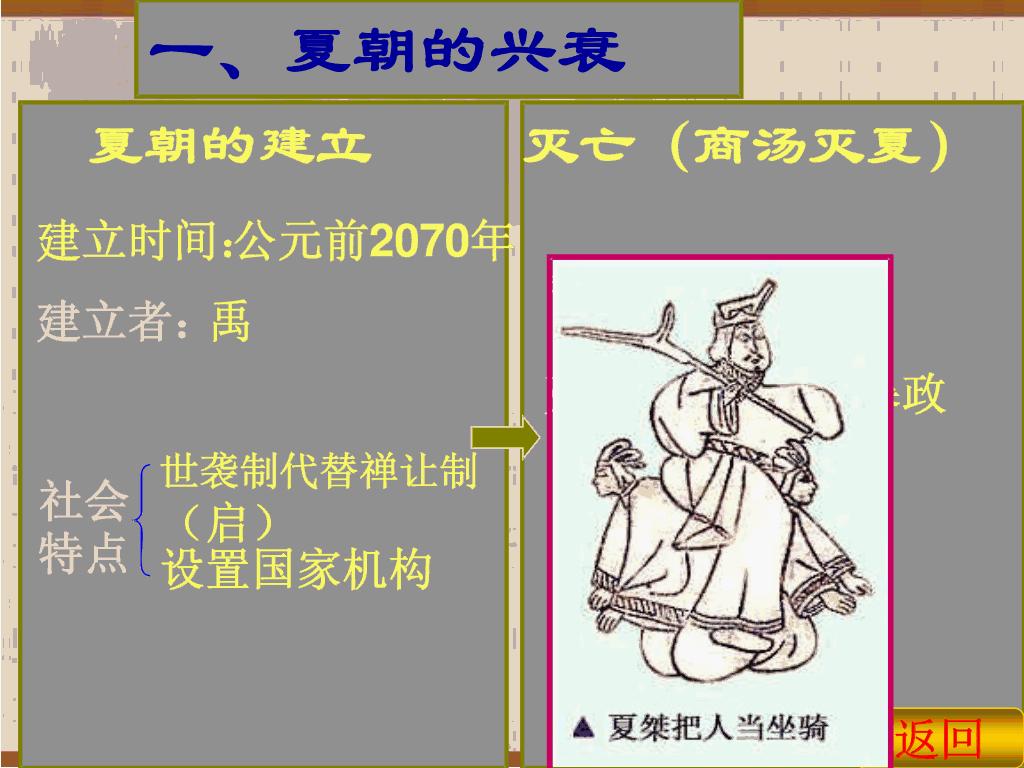 七年级上册历史网课夏商周的更替,七年级历史夏商周的更替课文笔记