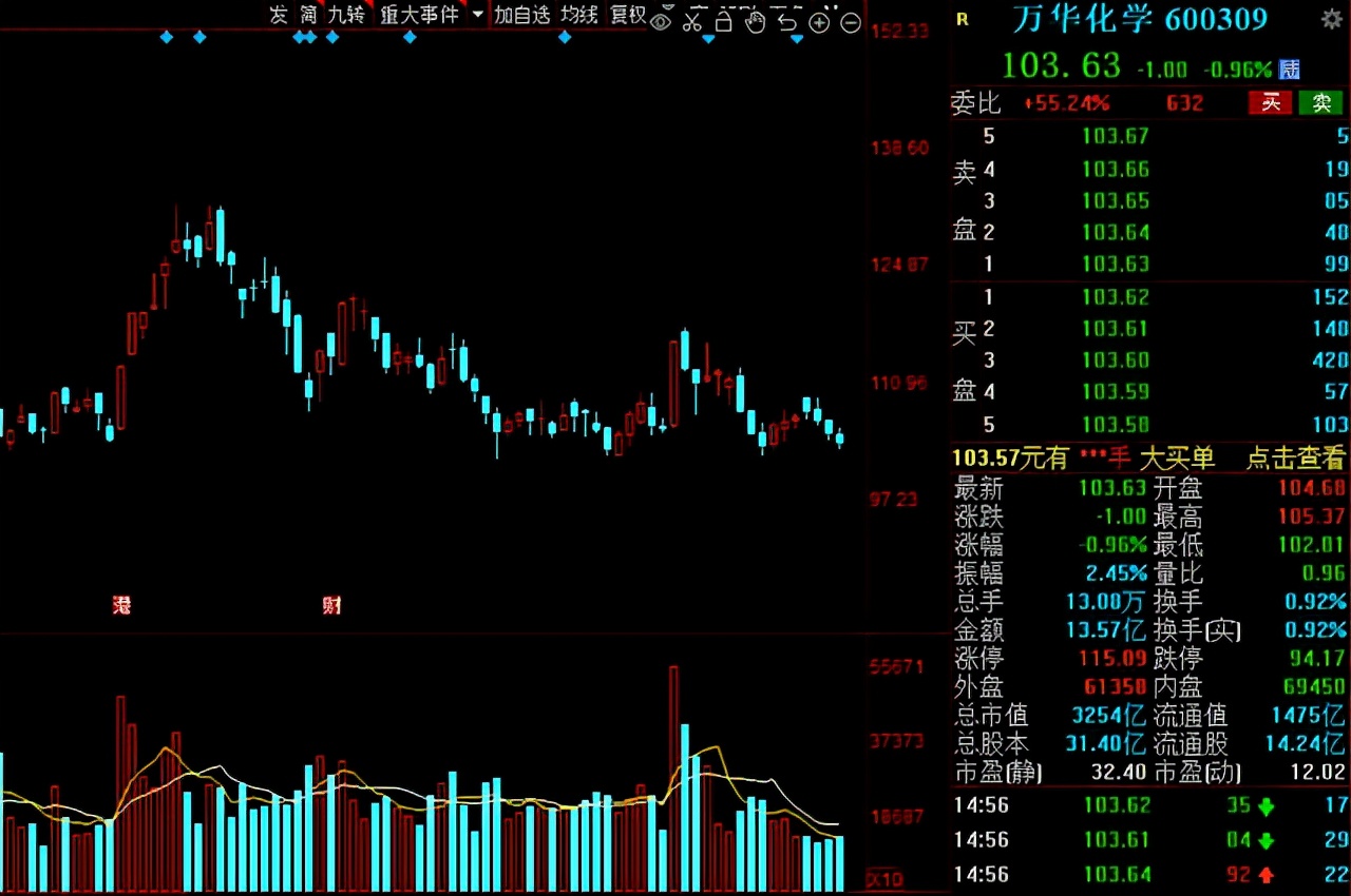a股白马股,a股最有价值的30只白马股