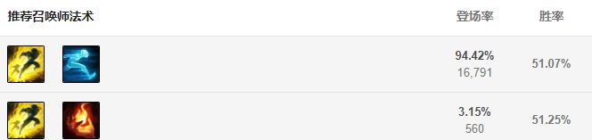 lol新版诺手出装,lol诺手最新出装打法