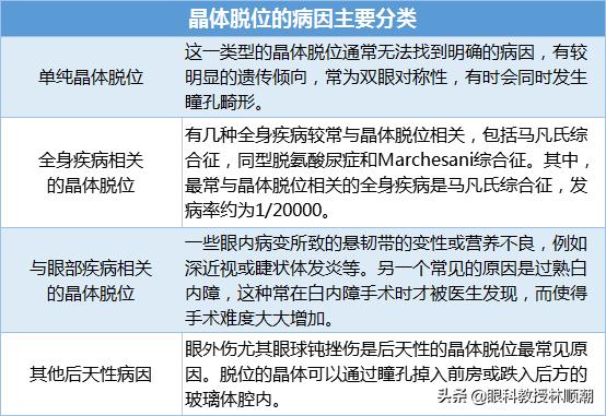 50岁男子用头顶了个球，晶状体脱位，悲剧了