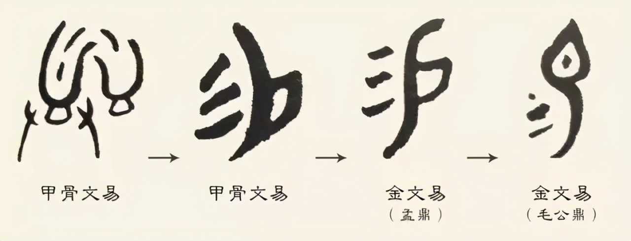 商高祖王亥去有易部落干什么？经商与联盟
