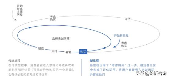 数据驱动的营销是什么,数据驱动的营销方案