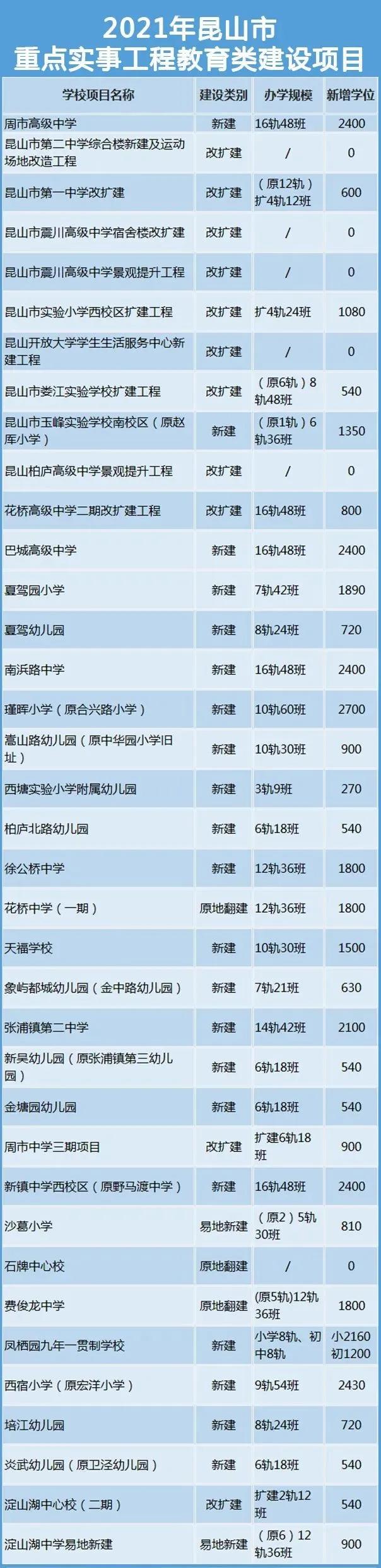 2021昆山学位,昆山公布准入学位