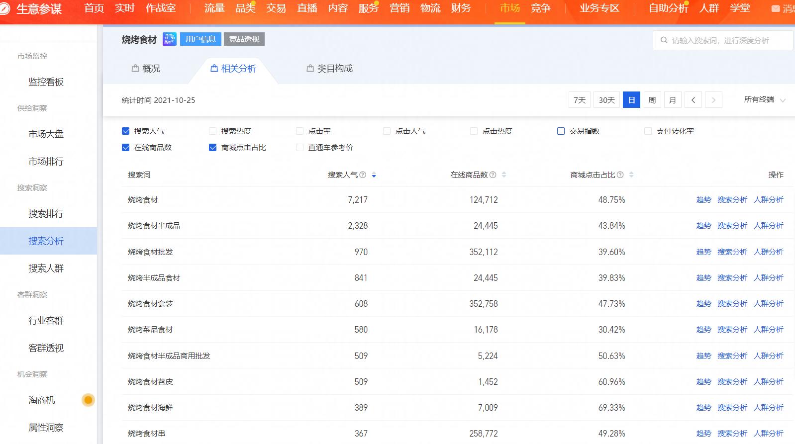 如何运营好一家淘宝虚拟类目店铺,淘宝运营和阿里运营的方法一样么