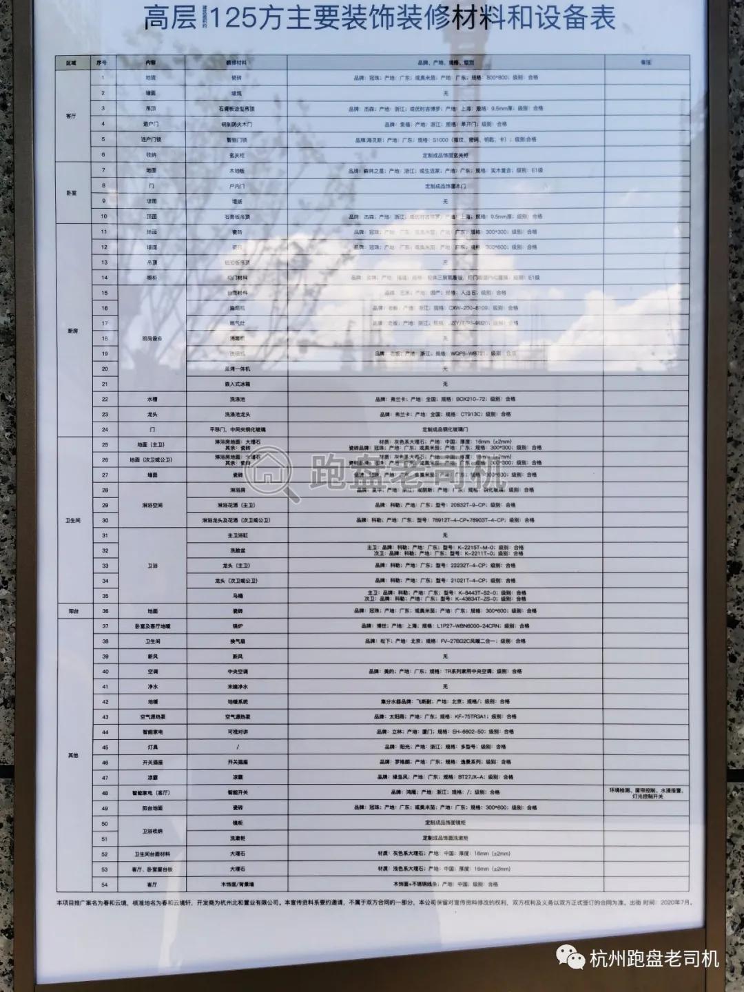 杭州春和云境125方样板房,杭州蓝绿双城春和云境楼盘