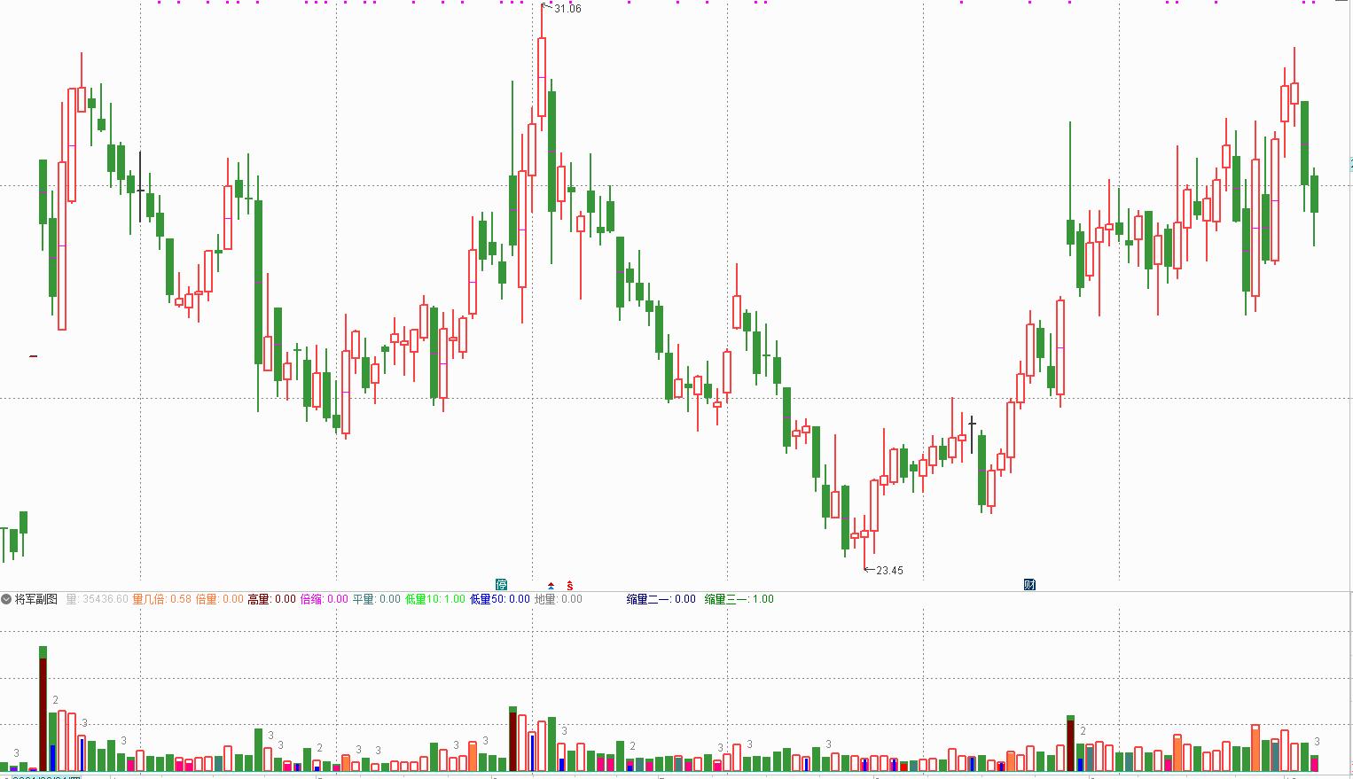 股民的反思和感悟,一个股民的反思