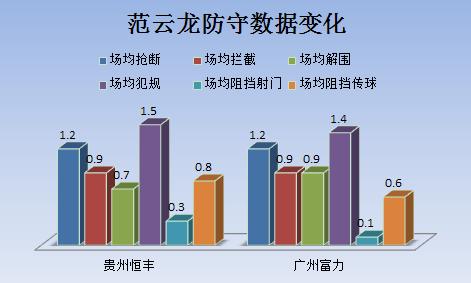 范云龙在富力表现如何,范云龙重返中超