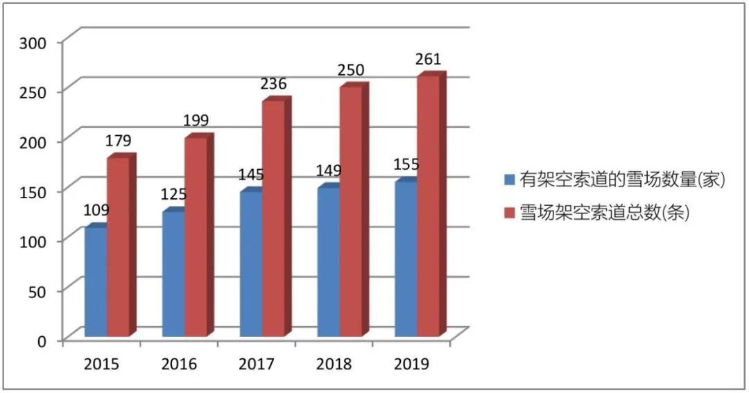 中国滑雪产业白皮书发布会,2016年中国滑雪产业白皮书