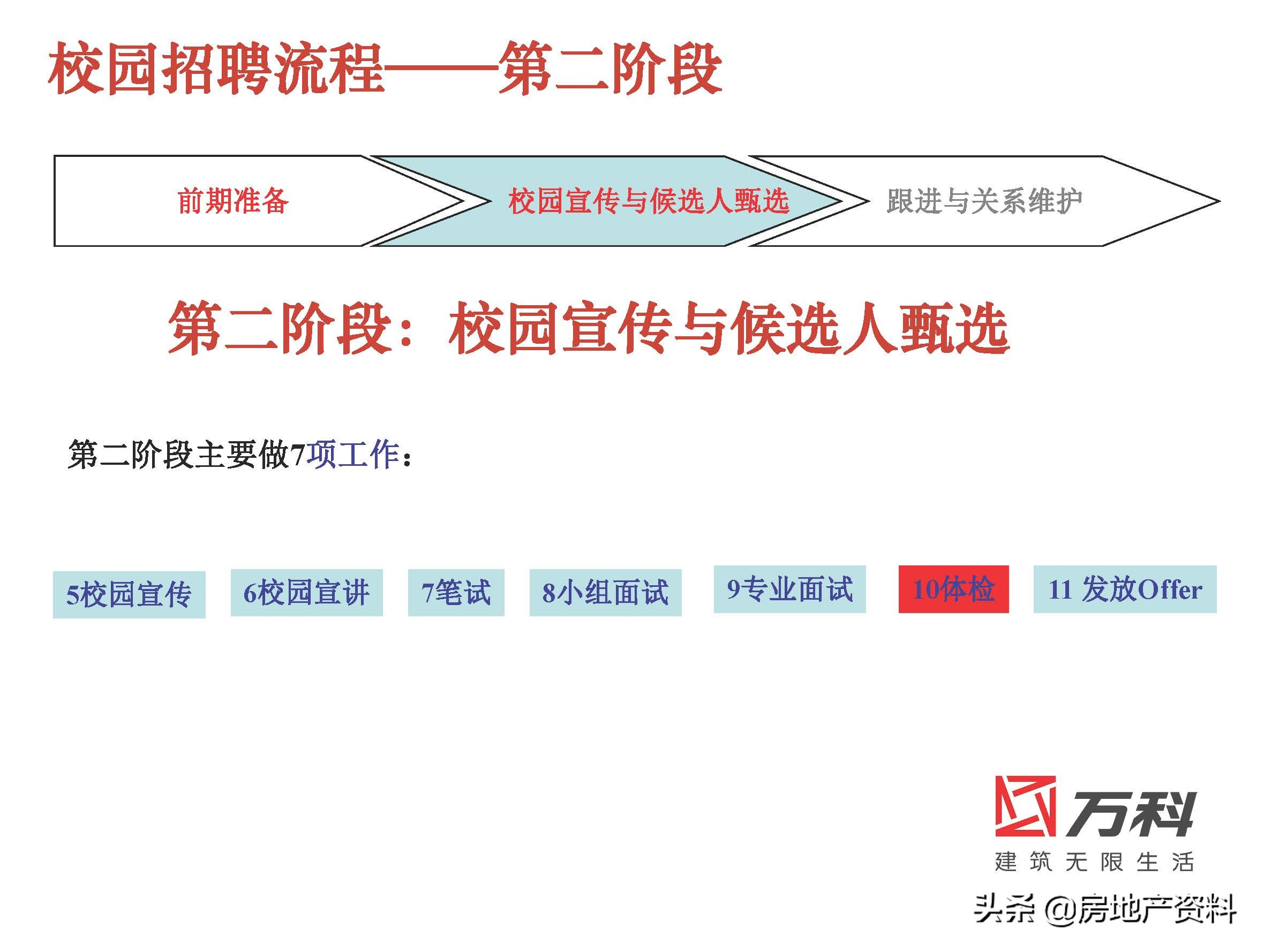 万科地产校园招聘条件,万科地产招聘官网社会招聘