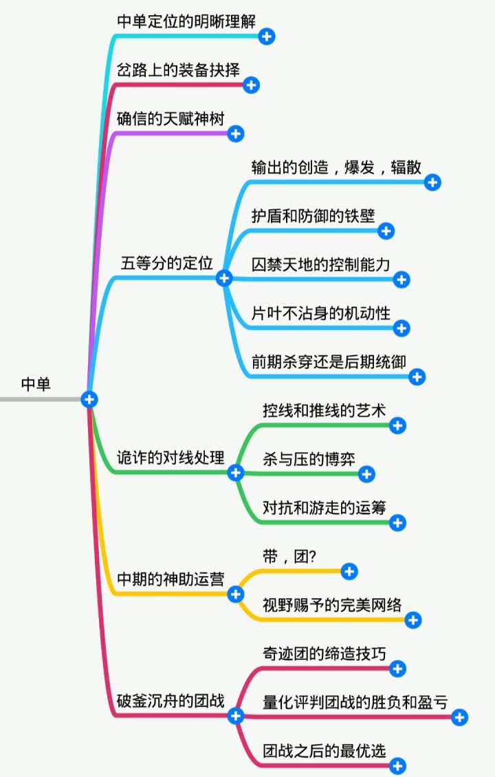 lol中单的思路和玩法,lol中单意识全方面讲解最新