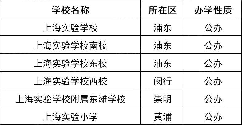4个“位育”、6个“上实”…这些名字相近的学校，实力却天壤之别