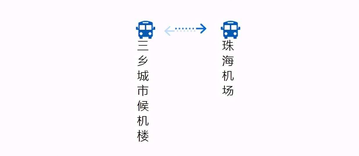 广州机场快线江门专线,机场专线3号线路线