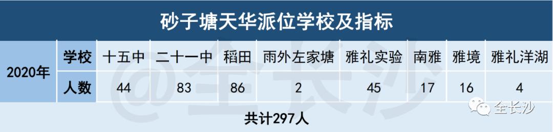 有口皆碑|长沙名小集团：①砂子塘集团