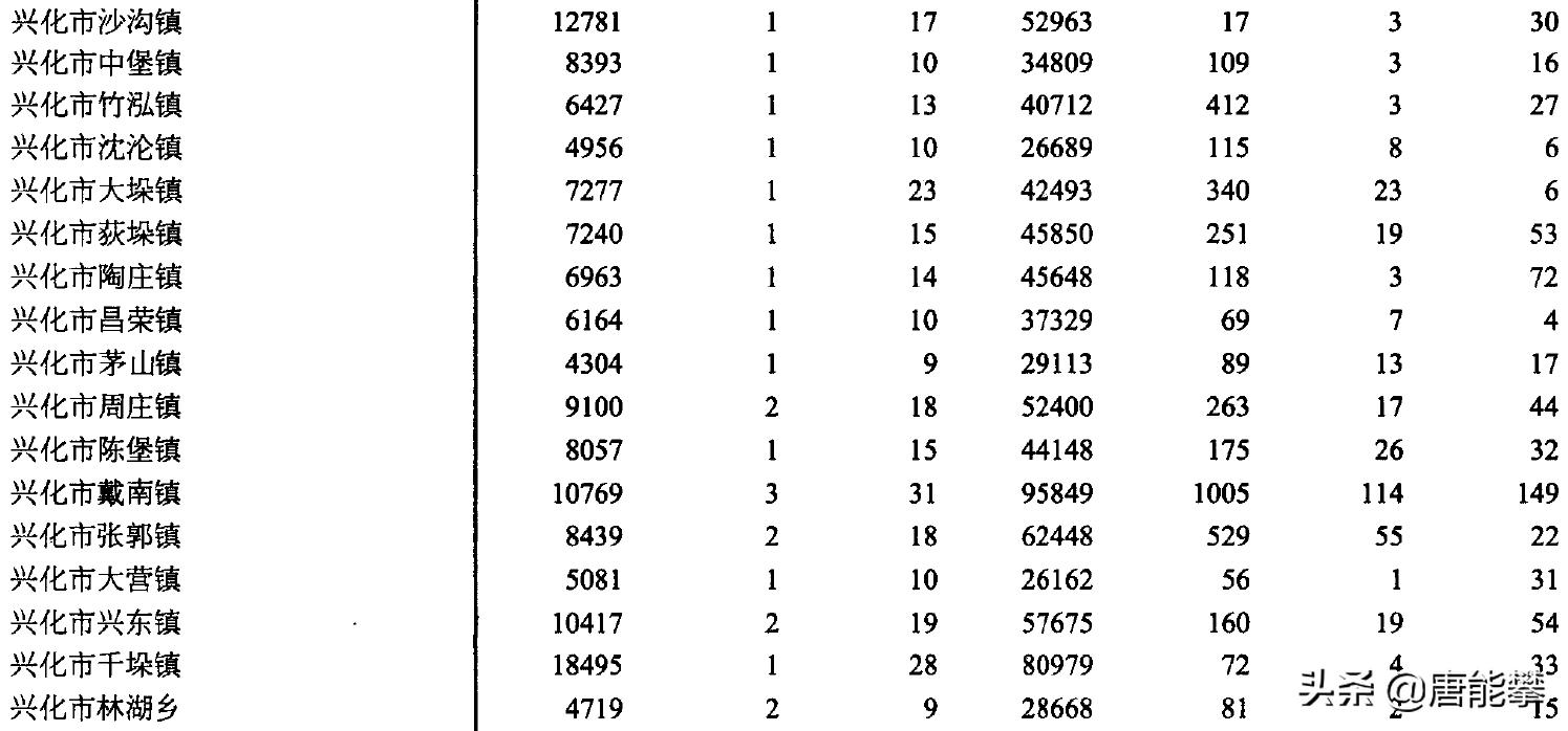 江苏泰兴市的土地面积,江苏泰州兴化城区面积