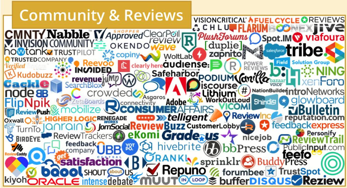 martech营销技术图谱2021,martech全景图