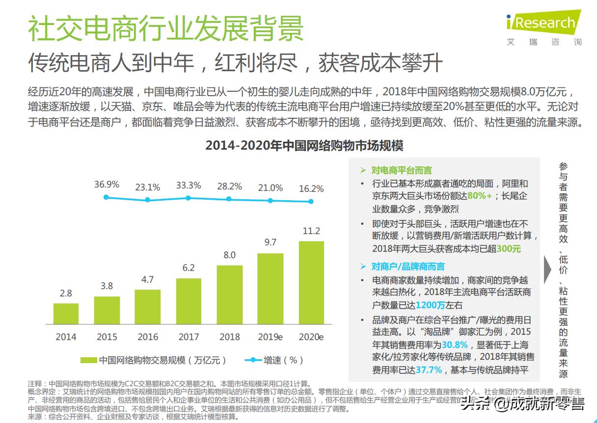 拼多多社交电商的商业模式分析,2020社交电商案例分析