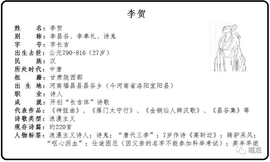 诗鬼李贺为什么叫做诗鬼,诗鬼诗仙诗圣诗佛诗魔是谁
