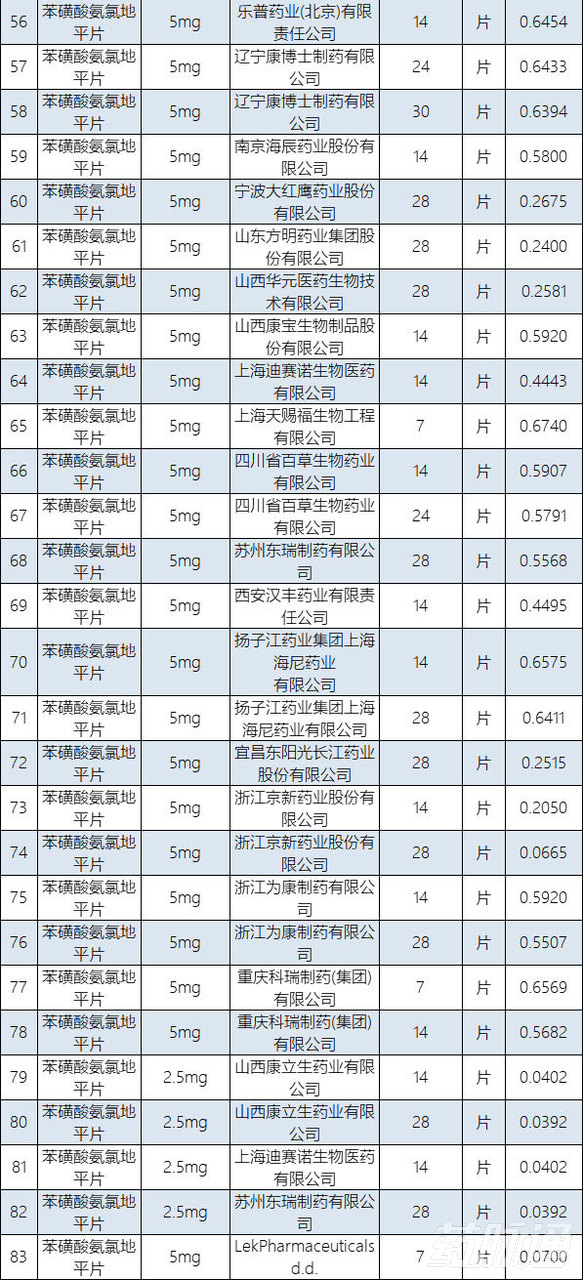医保支付参数,在医保的原研药