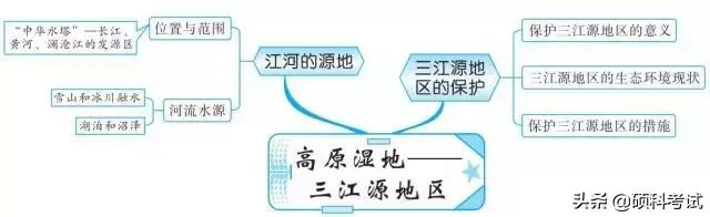 初中地理中考思维导图,初中地理必背知识点升学有秘诀