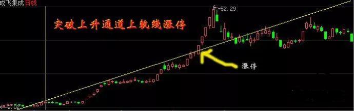 主力为什么下午1点30分封涨停板,庄股封板和游资封板有何区别