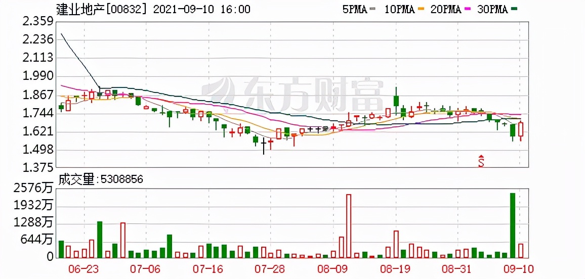 千亿房企哭穷，谁来救救“河南王”？