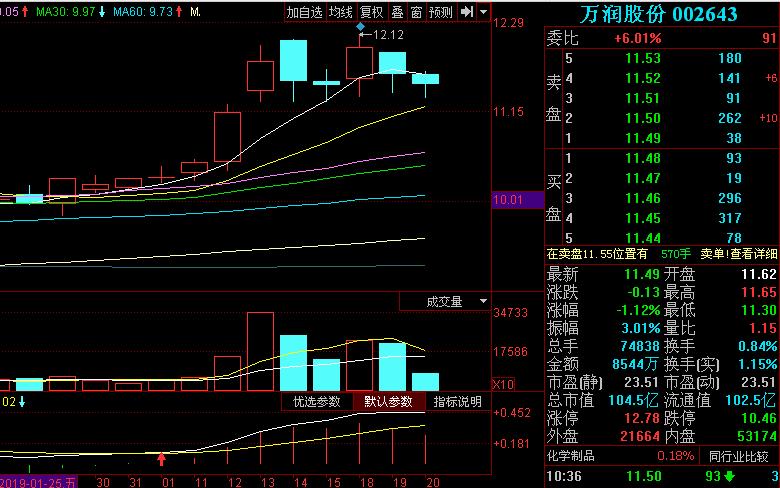 沸石材料+OLED材料放量，业绩持续增长，该股后市有牛！