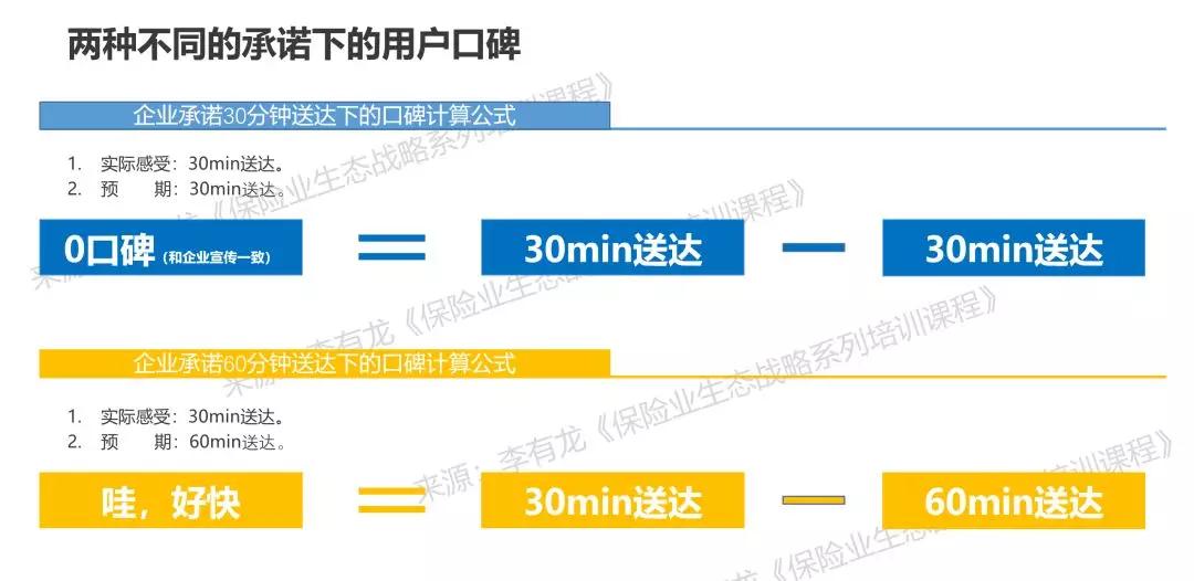 般若堂——让保险代理人甚至行业从业者活得如此卑微