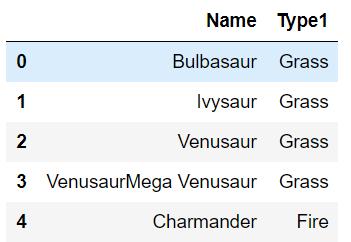 可视化数据分析排名前20的方法,powerbi数据分析可视化怎么做