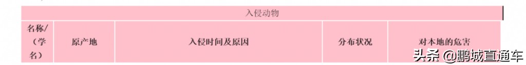 下雨过后路边为什么会出现蜗牛,深圳雨后出现非洲大蜗牛怎么处理