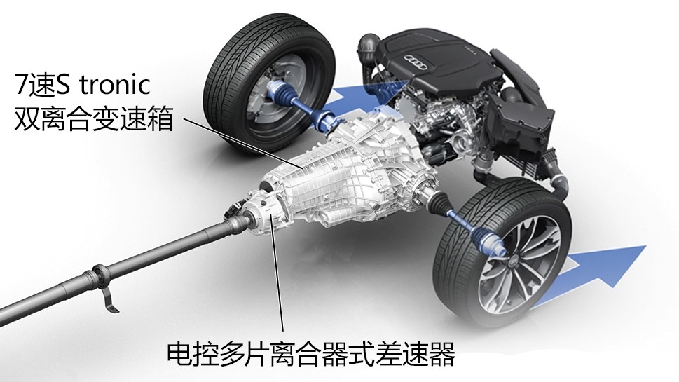 买BBA轿车，到底有必要上四驱吗？