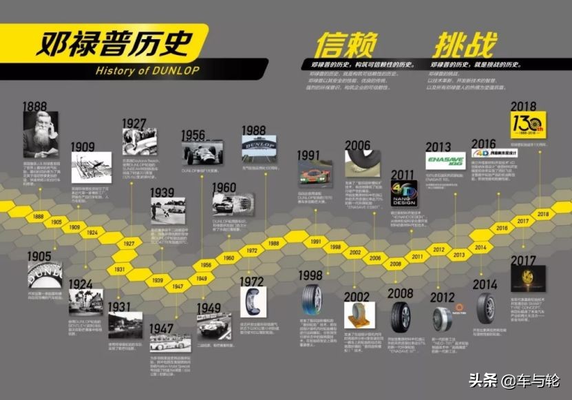 邓禄普轮胎的利弊,邓禄普好还是普利司通轮胎好