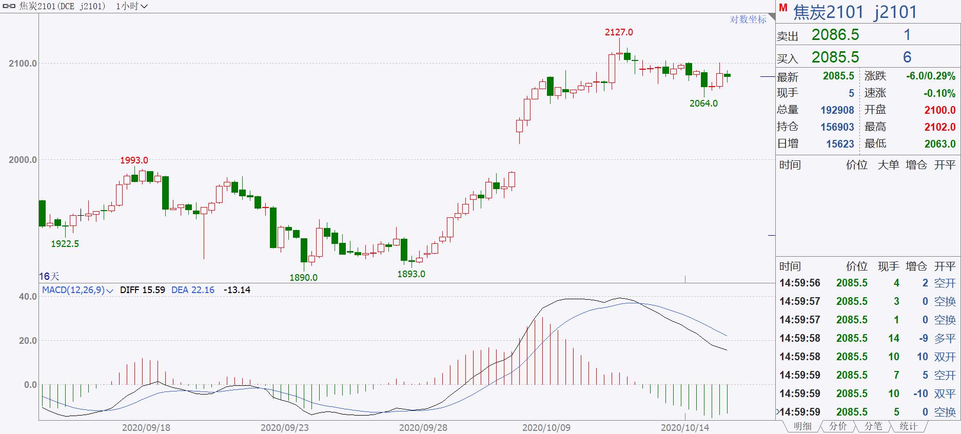期货直播实盘稳赢,正规期货实盘直播