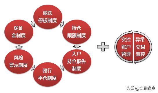 20号胶期货合约细则以及20号胶期货交割规则