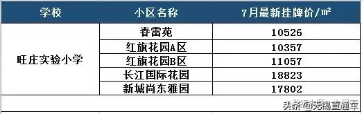 无锡热门学区房价格,无锡十大顶级学区房价