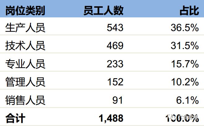 九号机器人滑板车价格,九号机器人双轮平衡车