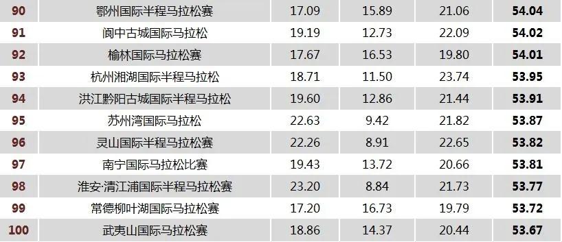 2023马拉松前十名视频,2022年马拉松前十名