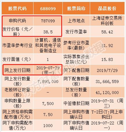 中一签赚10万有什么股,中一签打新指南